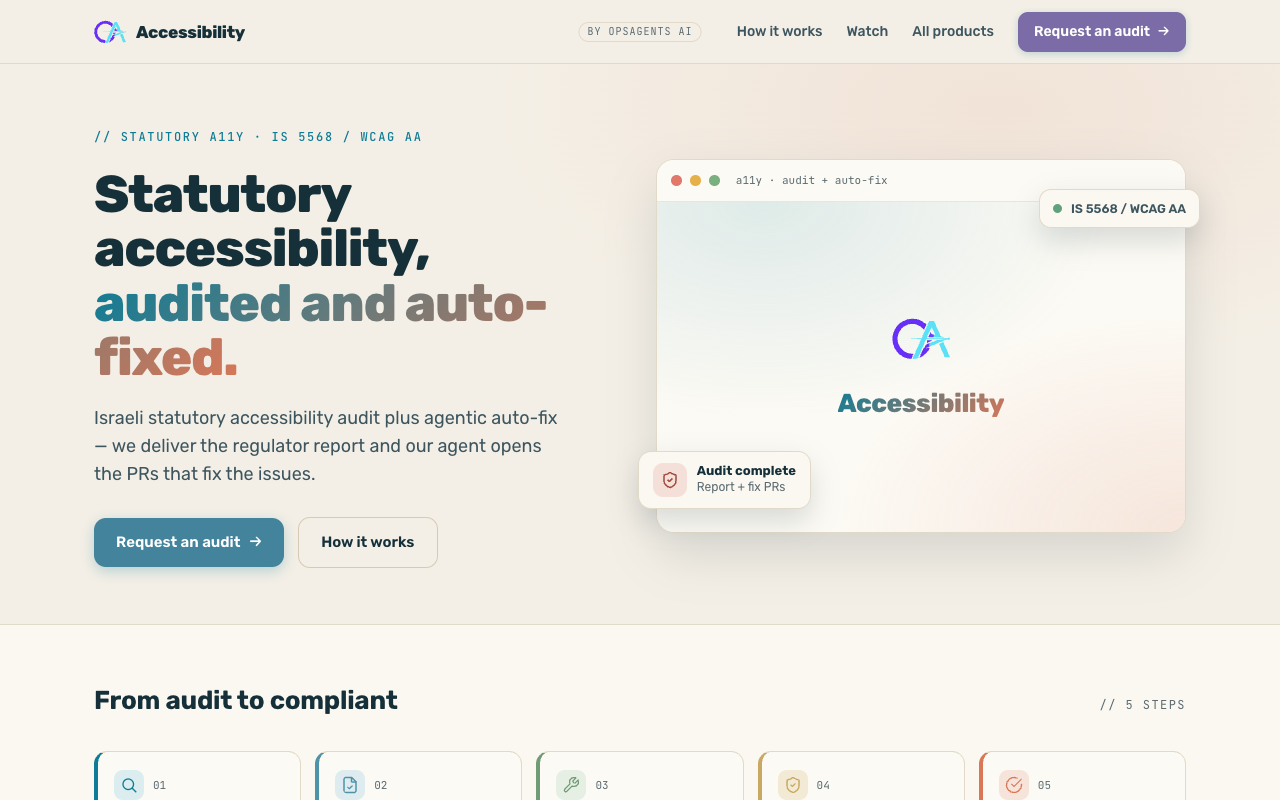 OpsAgents Accessibility product screen showing an audit complete state with IS 5568 / WCAG AA compliance badge and report plus fix PRs summary